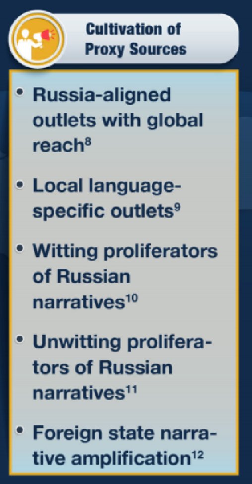 6/ Pillar III - - Proxy SourcesRussia-aligned outlets with global reachLocal language-specific outletsWitting proliferators of Russian narrativesUnwitting proliferators of Russian narrativesForeign state narrative amplificationConnection to Russia: Obscured