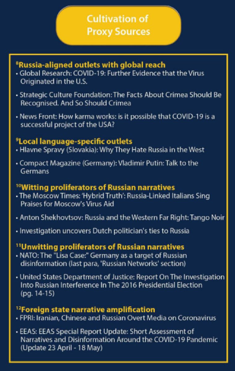 6/ Pillar III - - Proxy SourcesRussia-aligned outlets with global reachLocal language-specific outletsWitting proliferators of Russian narrativesUnwitting proliferators of Russian narrativesForeign state narrative amplificationConnection to Russia: Obscured