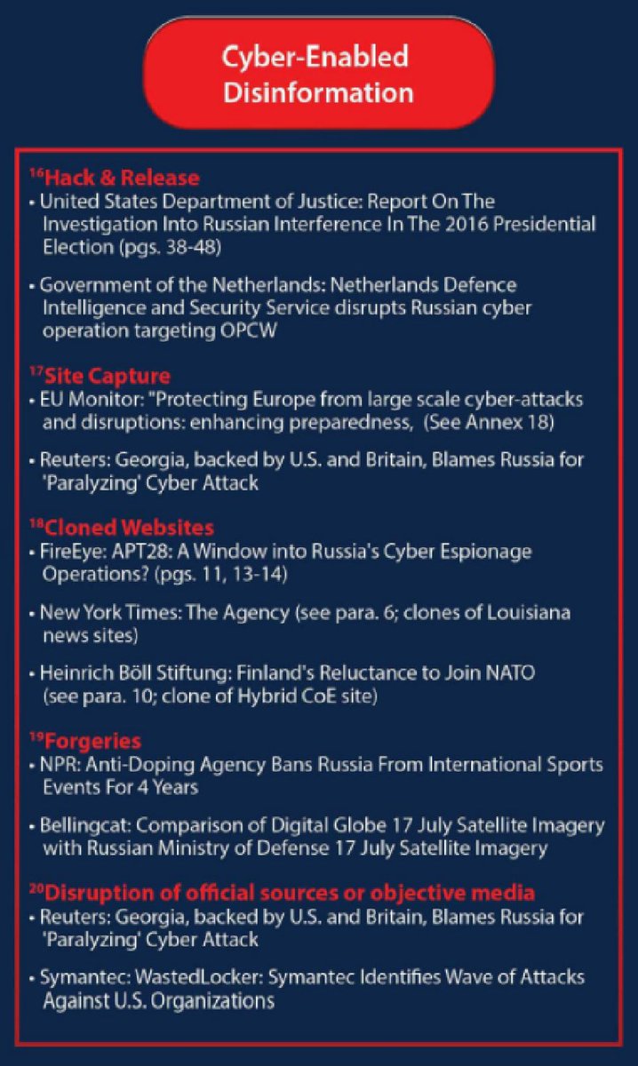 8/ Pillar V -  - Cyber-Enabled DisinformationHack & ReleaseSite captureCloned websitesForgeriesDisruption of official sources or objective mediaConnection to Russia: Denied