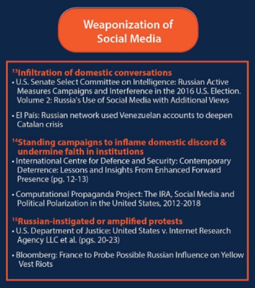 7/ Pillar IV - - Weaponization of Social MediaInfiltration of domestic conversationsStanding campaigns to inflame domestic discord and undermine faith in institutionsAmplification of protests or civil discordConnection to Russia: Somewhat Denied