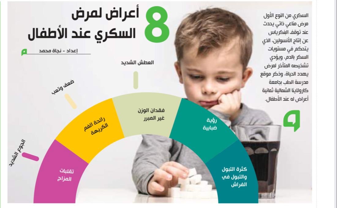 هاشتاق السعودية on X: "أعراض مرض السكري عند الأطفال. (اليوم)  https://t.co/ghPogJUOiY" / X