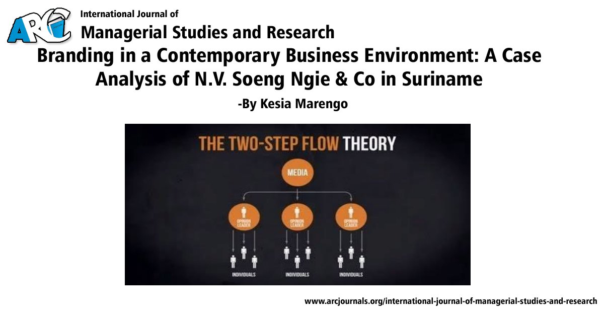 arcjournals's tweet photo. Branding in a Contemporary Business Environment: A Case Analysis of N.V. Soeng Ngie &amp; Co in Suriname - By  Kesia Marengo
DOI: https://t.co/o1GPS7Hor6
International Journal of Managerial Studies and Research
editor_ijmsr@arcjournals.org
#ManagerialStudies #Environment https://t.co/SGMV83OiPS