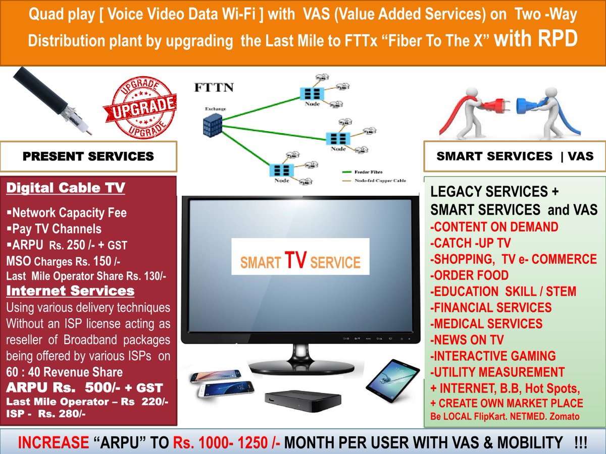 MulticastL's tweet photo. @MulticastL Supports #LastMile #ServiceProviders including #CableOperators to upgrade for offering #QuadPlay ; #voip #video #data #WiFi with #VAS as a service, on a State-of-the-Art, one-to-many ; many-to-many network @_DigitalIndia @skillbharat @startupindia @GoI_MeitY @rsprasad https://t.co/aHChJrPf7D