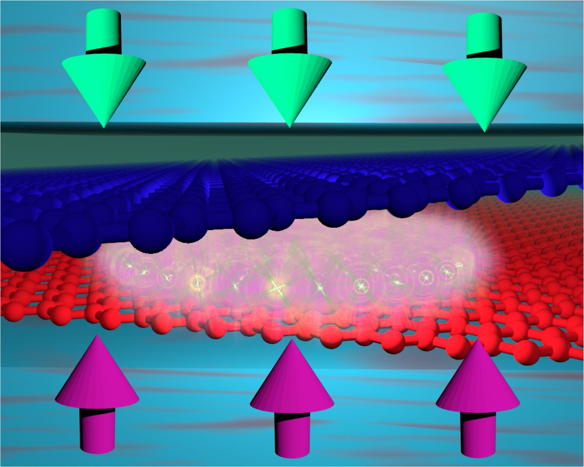 JLado_Phys's tweet photo. Today @arxiv (https://t.co/2uvaWZJEWJ), driving valley-correlations from exchange-bias in magnetically encapsulated twisted graphene multilayers, together with Tobias Wolf, Oded Zilberberg (@Zilberberg_Phys) and Gianni Blatter. @ETH_physics @AaltoResearch https://t.co/dEG4gZ7k0h