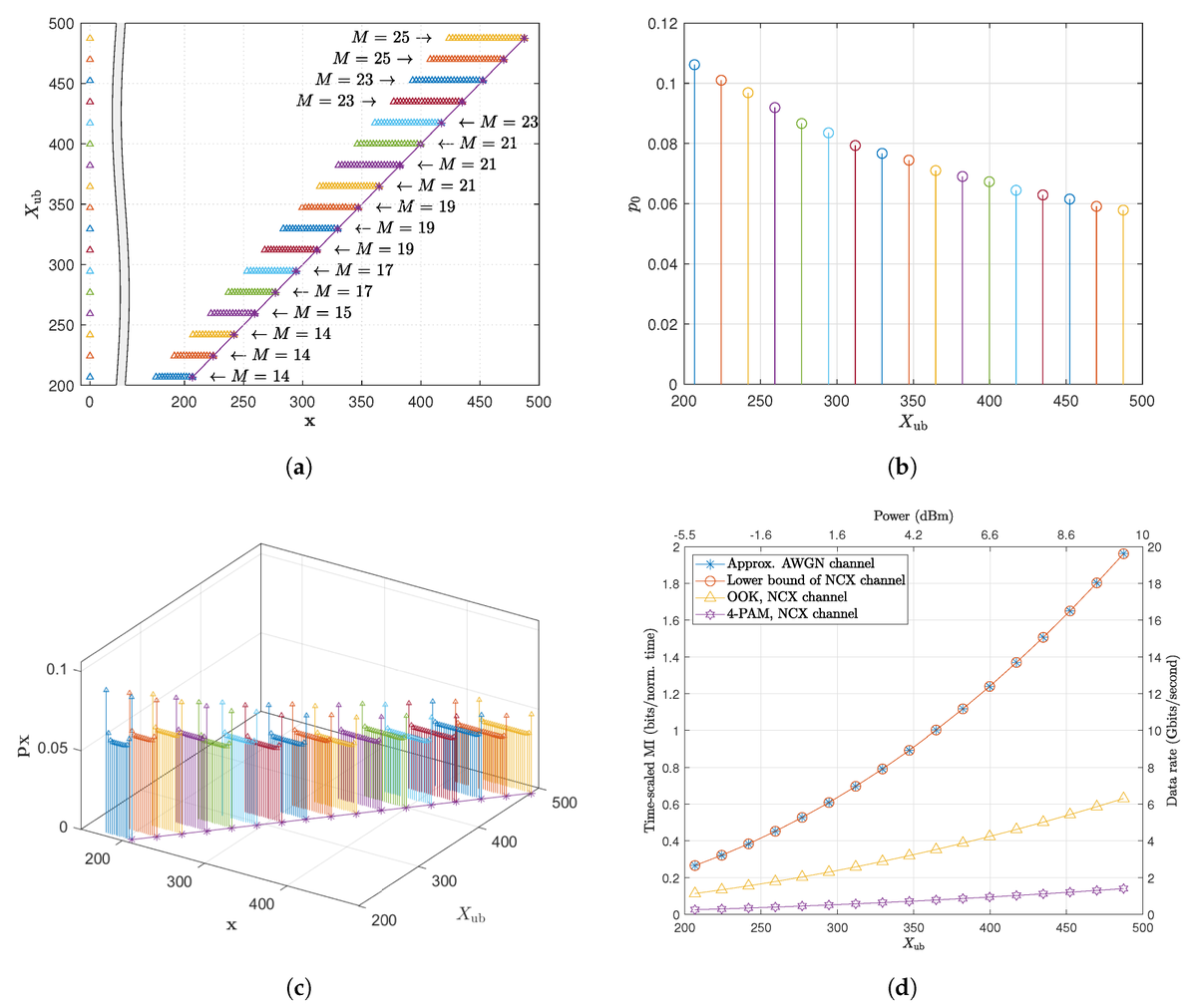 Entropy_MDPI's tweet photo. #mdpientropy "On the Capacity of Amplitude Modulated Soliton Communication over Long Haul Fibers" https://t.co/nVMlvK0Hdi
#channelcapacity
#nonlinear #fiberoptics
#soliton #communication https://t.co/NVSaCY444q
