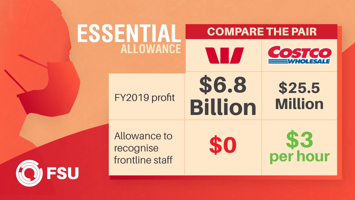 FSU_Australia's tweet photo. Why can't @Westpac be a good corporate citizen like Costco?
We call on Westpac Group to acknowledge its workers with a COVID Essential Allowance. Sign our petition in support of frontline retail staff in Victoria now: https://t.co/kVk5g8AtFM
#essentialallowance #fsunion https://t.co/d8QjfLK5Lj