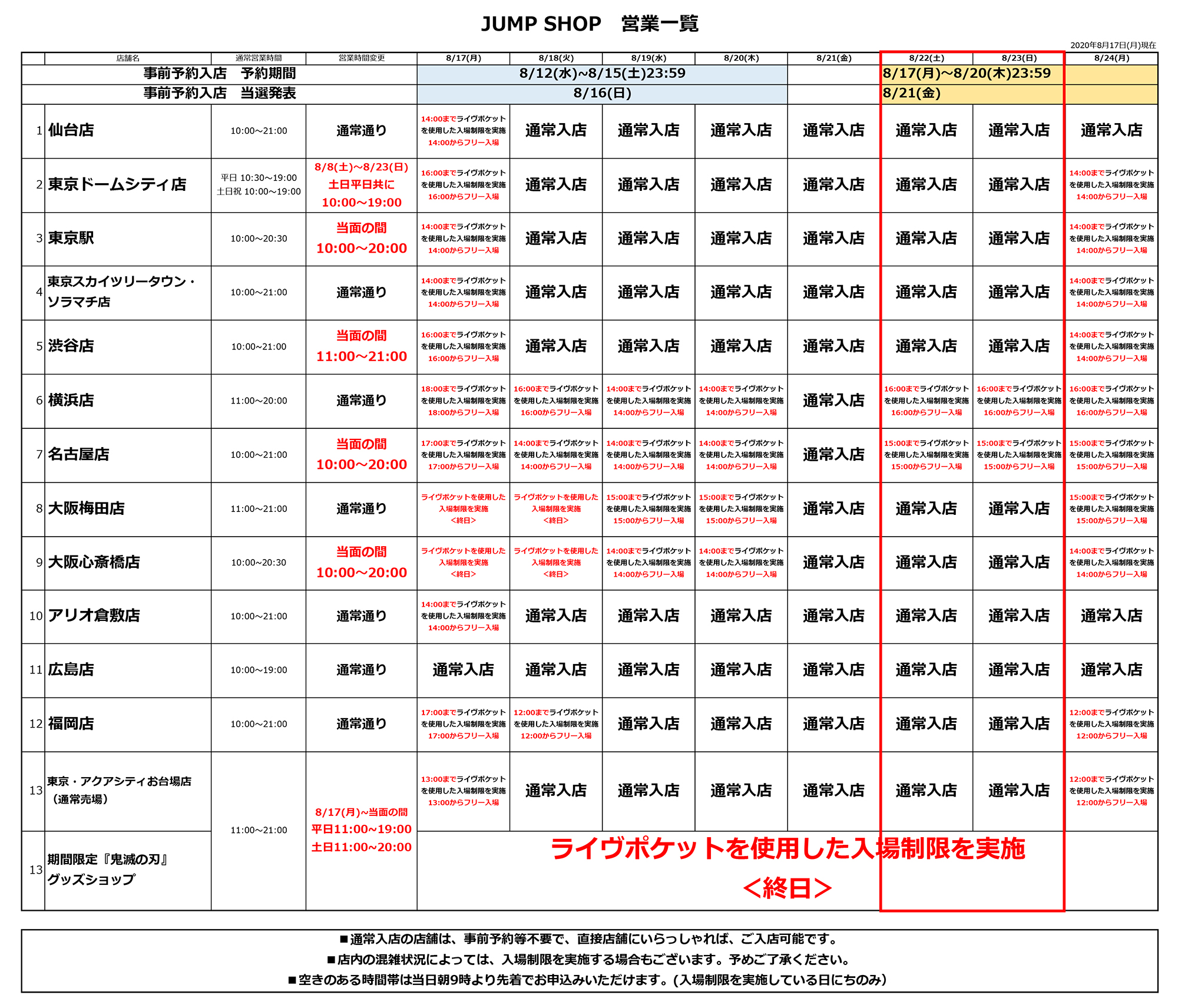 ジャンプショップ Jump Shop 公式 Jump Shop事前予約 抽選 による入場制限のお知らせ 8 17現在 現在 日にち 店舗 時間帯によりライヴポケットを使用した入場制限を実施しております 詳しくは画像をご覧ください 空きのある時間 ジャンプショップ Jump Shop 公式 Jump Shop事前予約 抽選 による入場制限のお知らせ 8 17現在 現在 日にち 店舗 時間帯によりライヴポケットを使用した入場制限を実施しております 詳しくは画像をご覧ください 空きのある時間