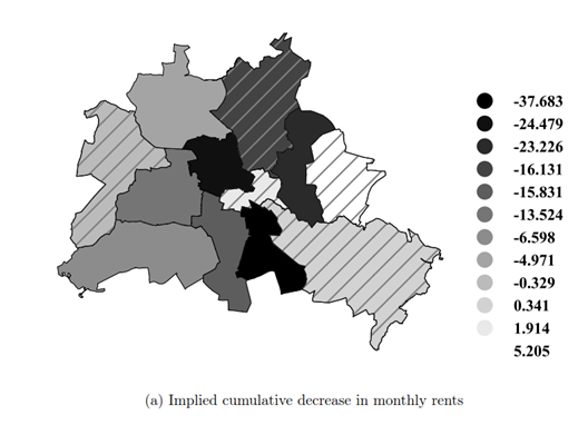 This policy-induced change in  #Airbnb supply allows assessing the  #causal impact of Airbnb on rents. A nearby Airbnb increases monthly rent by at least 7 cents per square meter. At average rentals size, this amounts to 38 EUR per month in the more popular Airbnb districts 3/4