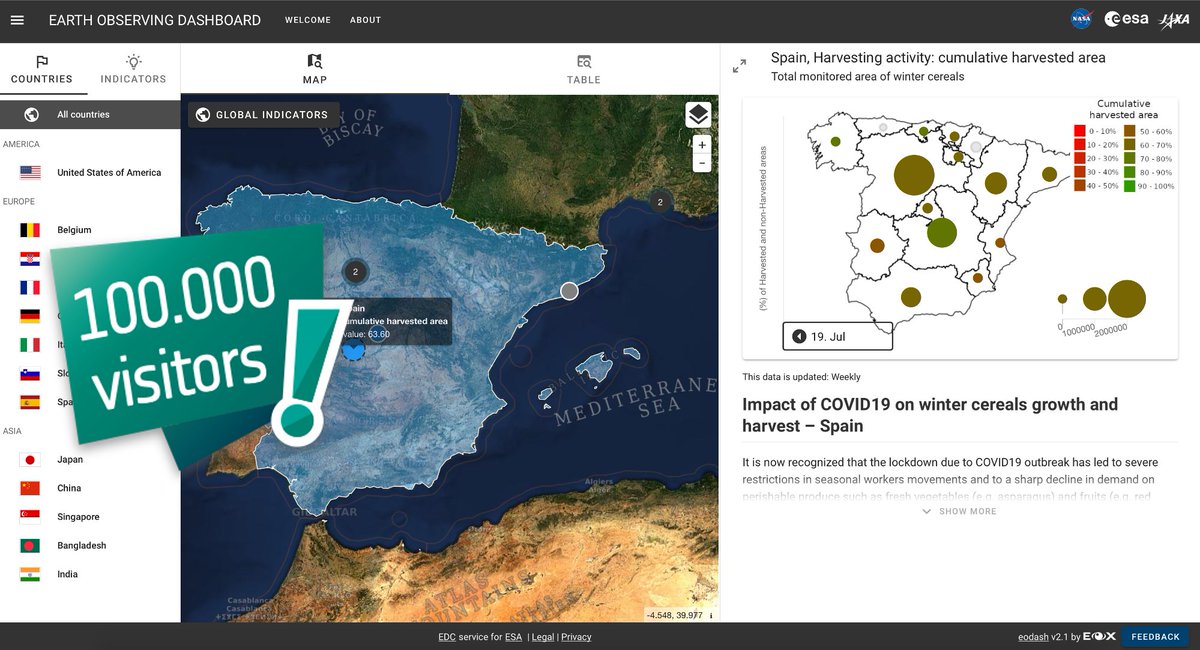 We reached over 100k views on the #EarthObservation dashboard we are working on with <a href="/NASAEarth/">NASA Earth</a> and <a href="/JAXA_en/">JAXA(Japan Aerospace Exploration Agency)</a>, thank you!

The dashboard combines a wealth of satellite data to monitor the impacts of COVID-19 worldwide.
➡️Visit it at eodashboard.org
