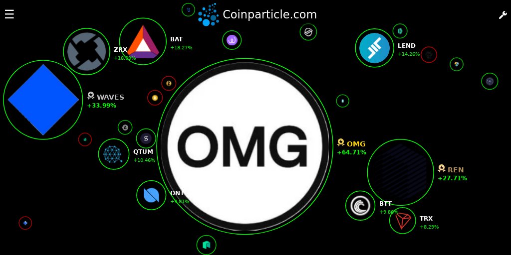 @QuyenTr0902 $omg to the moon! @Coinparticle