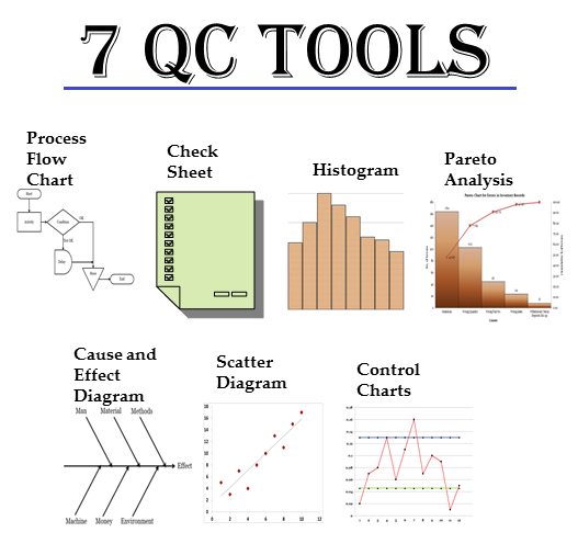IQMSGlobal's tweet image. 7 QC Tools - Problem Solving Tools
95% problems at workplace can be solved with these 7 tools
iqmsglobal.com
#7QCTools
#QCTools
#problemsolvingtools
#qualitycontrol
#TQM
#processimprovement