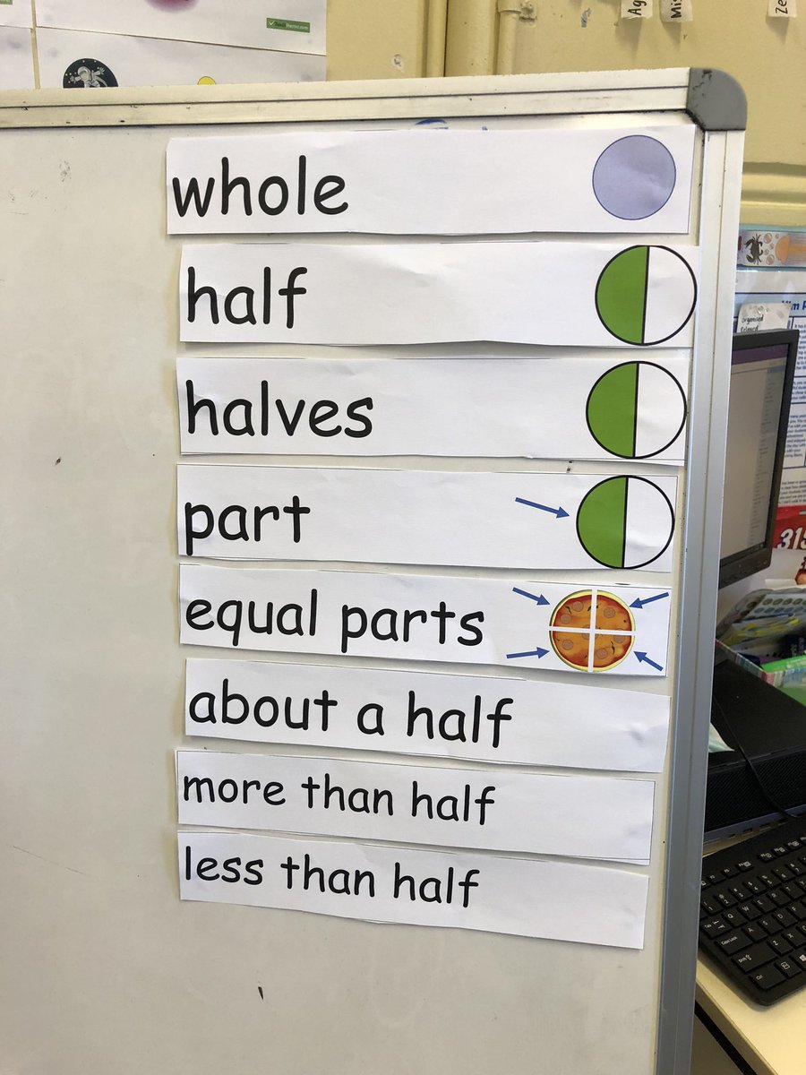 kimpham94's tweet photo. 1P are learning about #fractions this week. Simple vocabulary cards are so powerful in explicitly teaching the expected NSW syllabus language, particularly for EAL/D students. I learnt this strategy off the amazing 😊🌟@Jac_French https://t.co/hDSnu3MyBX