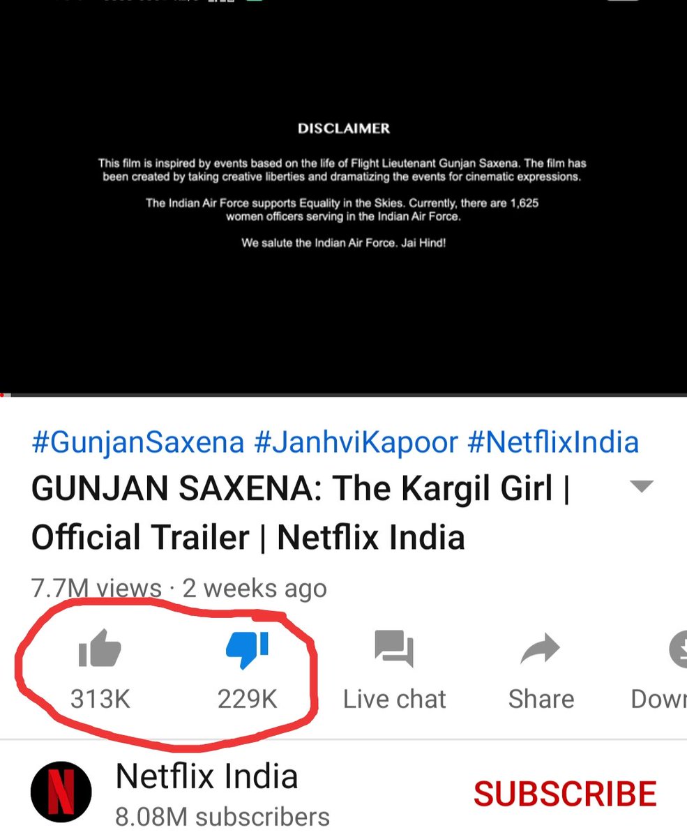 Chaudhary_nitb's tweet photo. And where are those netizens now who were taking strong resolutions to boycott @karanjohar and other "bollywood mafia" few days ago?? https://t.co/QLZpqoddD0