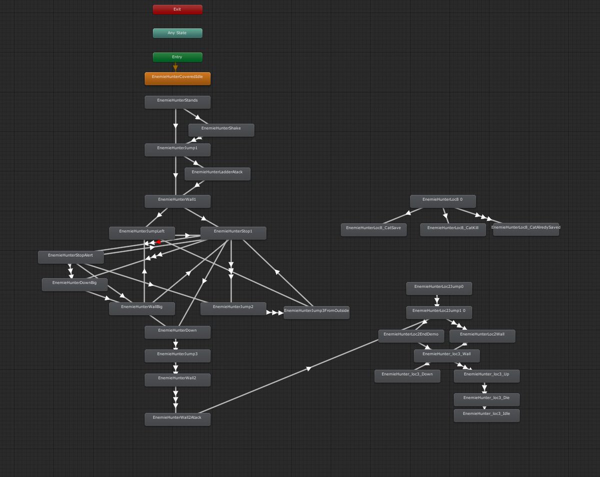 But the Hunter actually is not a real enemy. They are more like animation which plays it’s parts depending on where the player is on the level. We spent many hours trying to create the illusion of complex behavior.