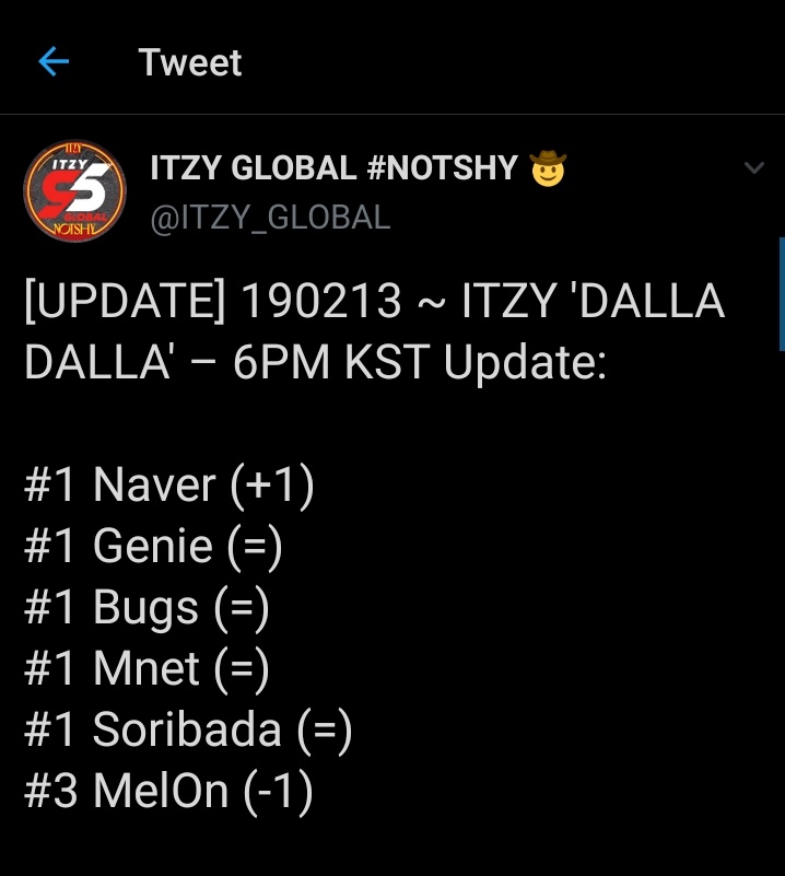Txt and itzy ...On the charts ,yt views itzy did better but does anyone know this ? No they're too busy pashing txt for being privileged on the same tweet clearly saying another big3 privileged 4th gen grp did better?Make it make sense?? why you don't have energy for everyone??