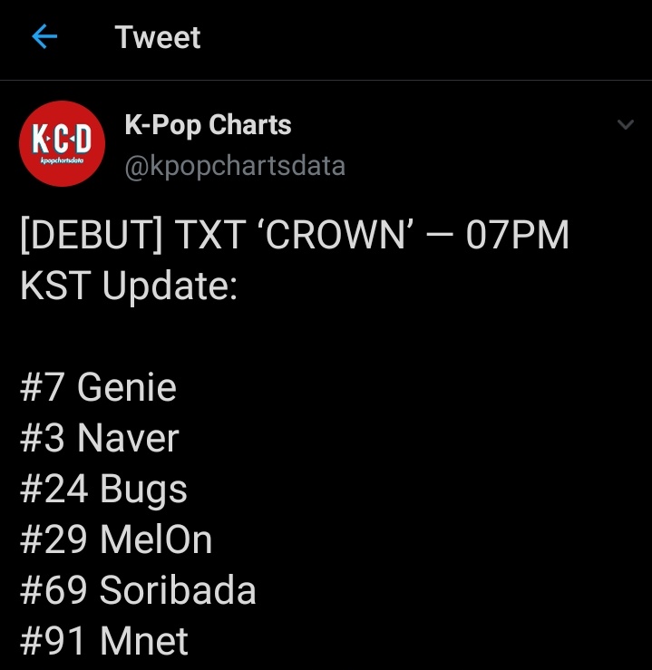 Txt and itzy ...On the charts ,yt views itzy did better but does anyone know this ? No they're too busy pashing txt for being privileged on the same tweet clearly saying another big3 privileged 4th gen grp did better?Make it make sense?? why you don't have energy for everyone??