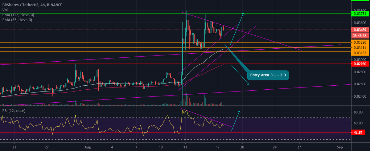 AlertTrade's tweet image. BTS / Bitshare USDT dlvr.it/RdpDll  🙋 Bet with $BTC via  ⟶ buff.ly/2T7HGYK √