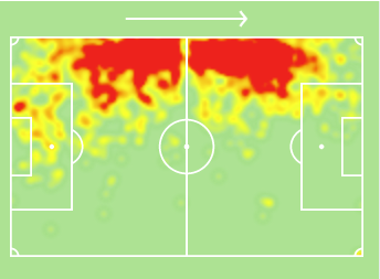 After the restart United have been solid at the backCS: 5 (2nd)GC: 6 (2nd)xGC: 7.94 (2nd)BCC: 7 (2nd)SiBC: 51 (3rd)His heat map is solid and his attacking stats are also very good.Shots: 11In box: 6BC: 1 Goals: 0xG: 1.27KP: 20BCC: 1 Assists: 0xA: 1.46