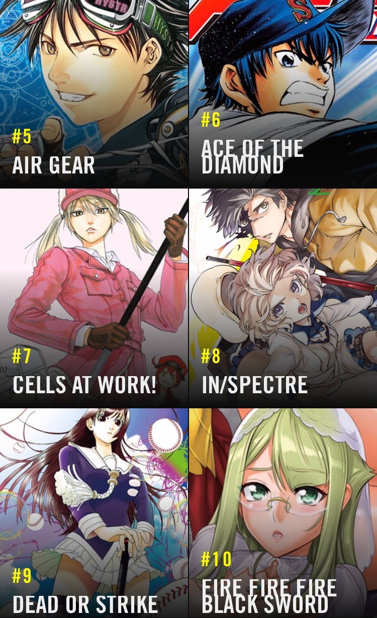 Attack On Titan Wiki Top 10 Shonen Titles On Mangamoapp Attack On Titan Ranked 3