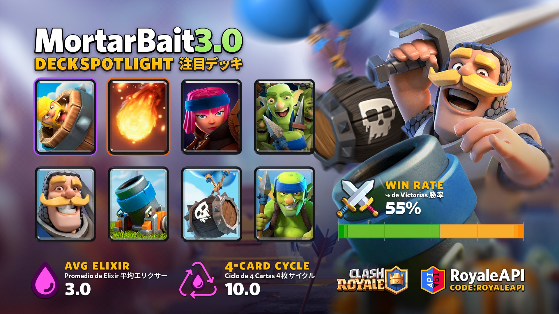 Best Balloon decks  Best Clash Royale decks for challenges