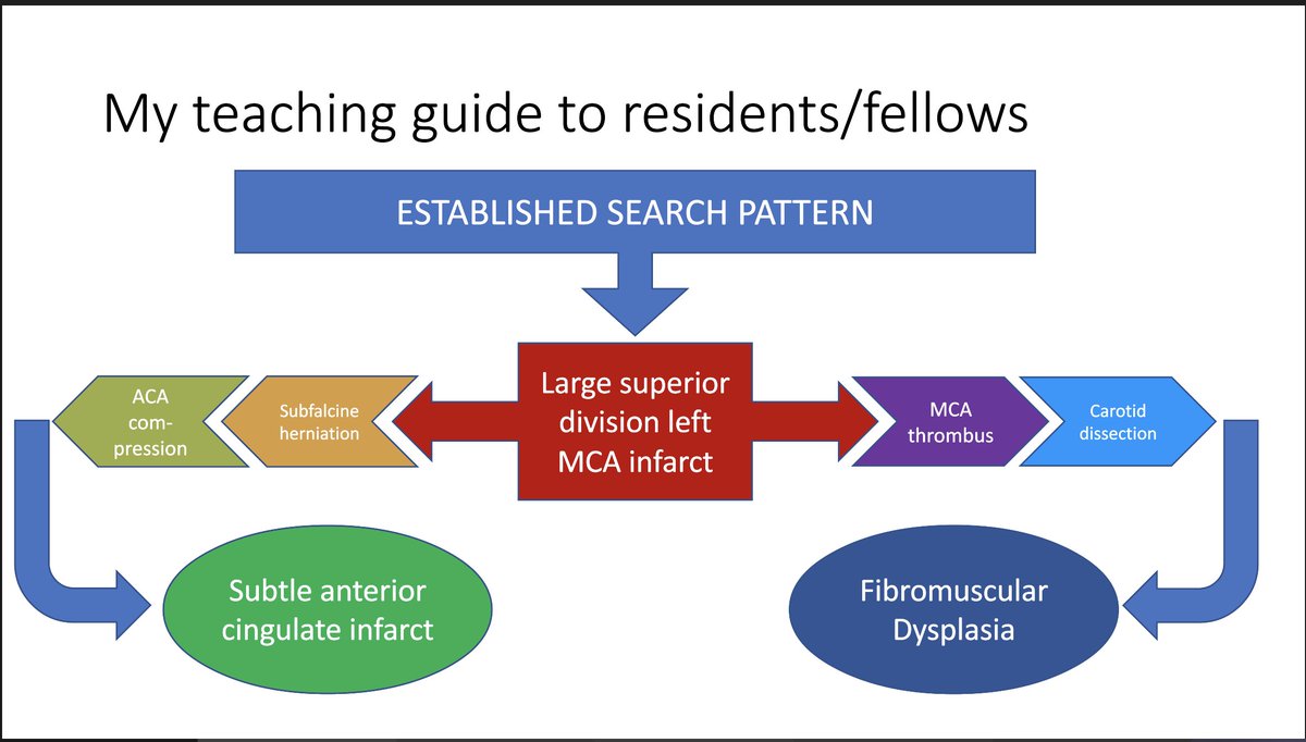 Dr Jenny Hoang (@jennykhoang) on Twitter photo I love <a href="/hsairmd/">Haris Sair</a>'s framework on maximizing detecting important findings on imaging. Keep asking why and what else!
From his talk on "Don't Make That Mistake Again!", part of our <a href="/hopkinsneurorad/">Johns Hopkins Neuroradiology</a> daily Neurorad conferences. I love <a href="/hsairmd/">Haris Sair</a>'s framework on maximizing detecting important findings on imaging. Keep asking why and what else!
From his talk on "Don't Make That Mistake Again!", part of our <a href="/hopkinsneurorad/">Johns Hopkins Neuroradiology</a> daily Neurorad conferences.