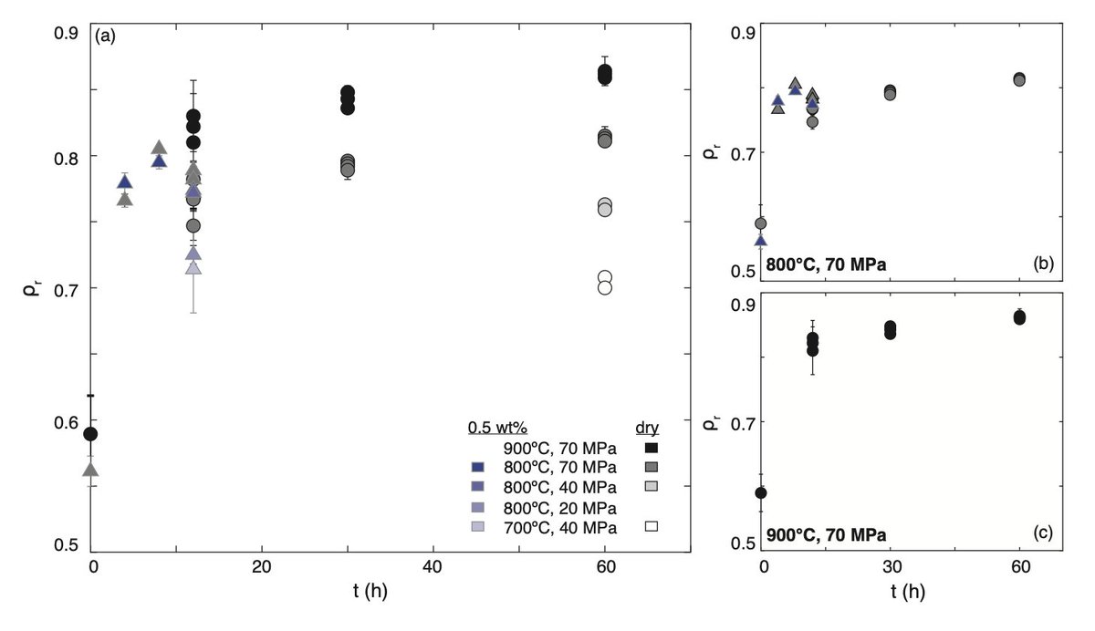 The density, porosity, and permeability of these samples was then measured in the laboratory. We find that density increases and porosity and permeability decrease as sintering pressure, temperature, and time increase 3/8