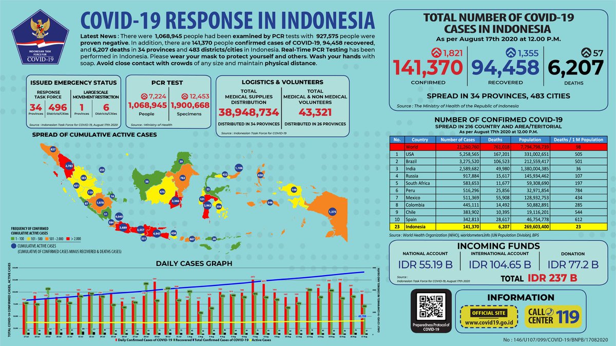 BNPB Indonesia tweet media