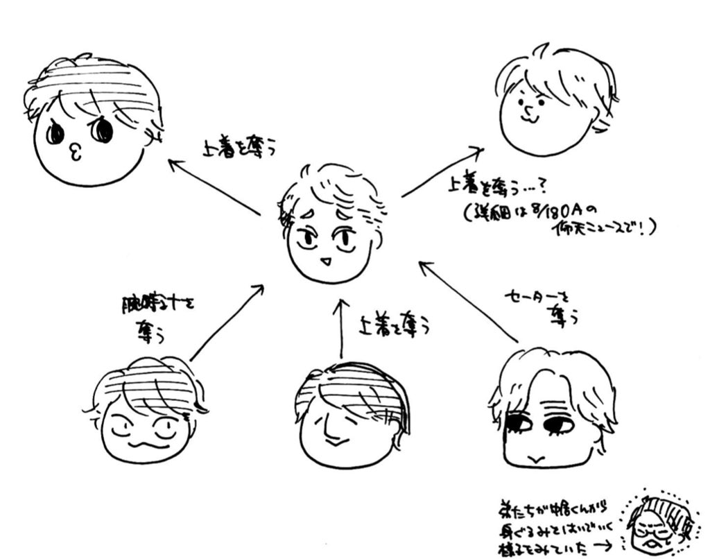 上着とキスマイと中居くん やたらの漫画