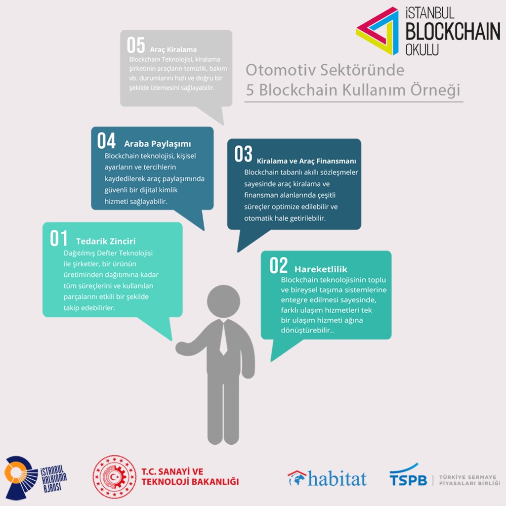 Otomotiv Sektöründe 5 Blockchain Kullanım Örneği'ni gelin beraber inceleyelim. 🧐