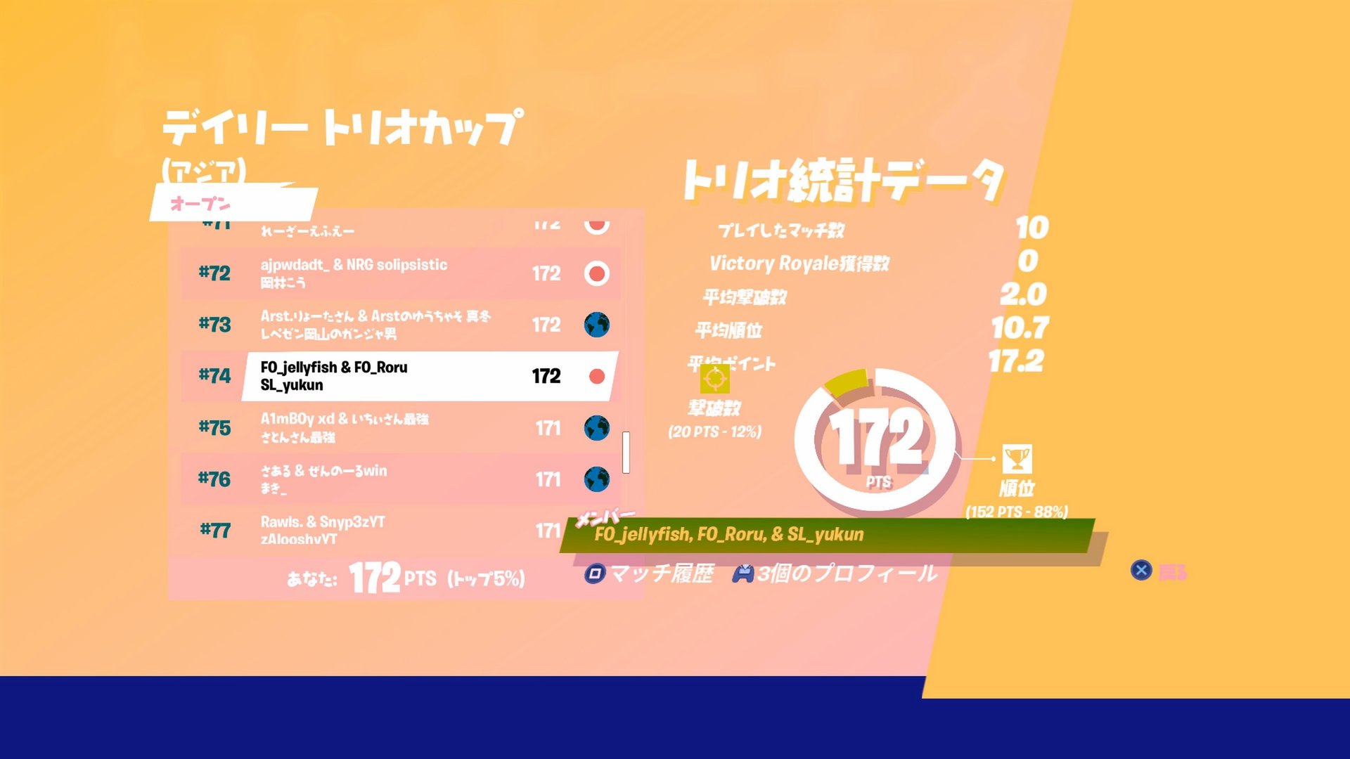 フォートナイトスクワッド大会 Twitter Search Twitter