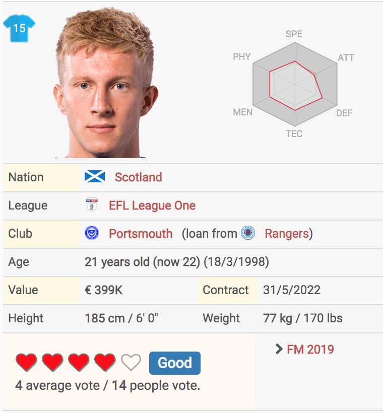 Ross McCrorie is a very McInnes type of signing, as these screengrabs I have stolen from FM database suggest. The picture on the right, from FM20, is why. Determination: 18 