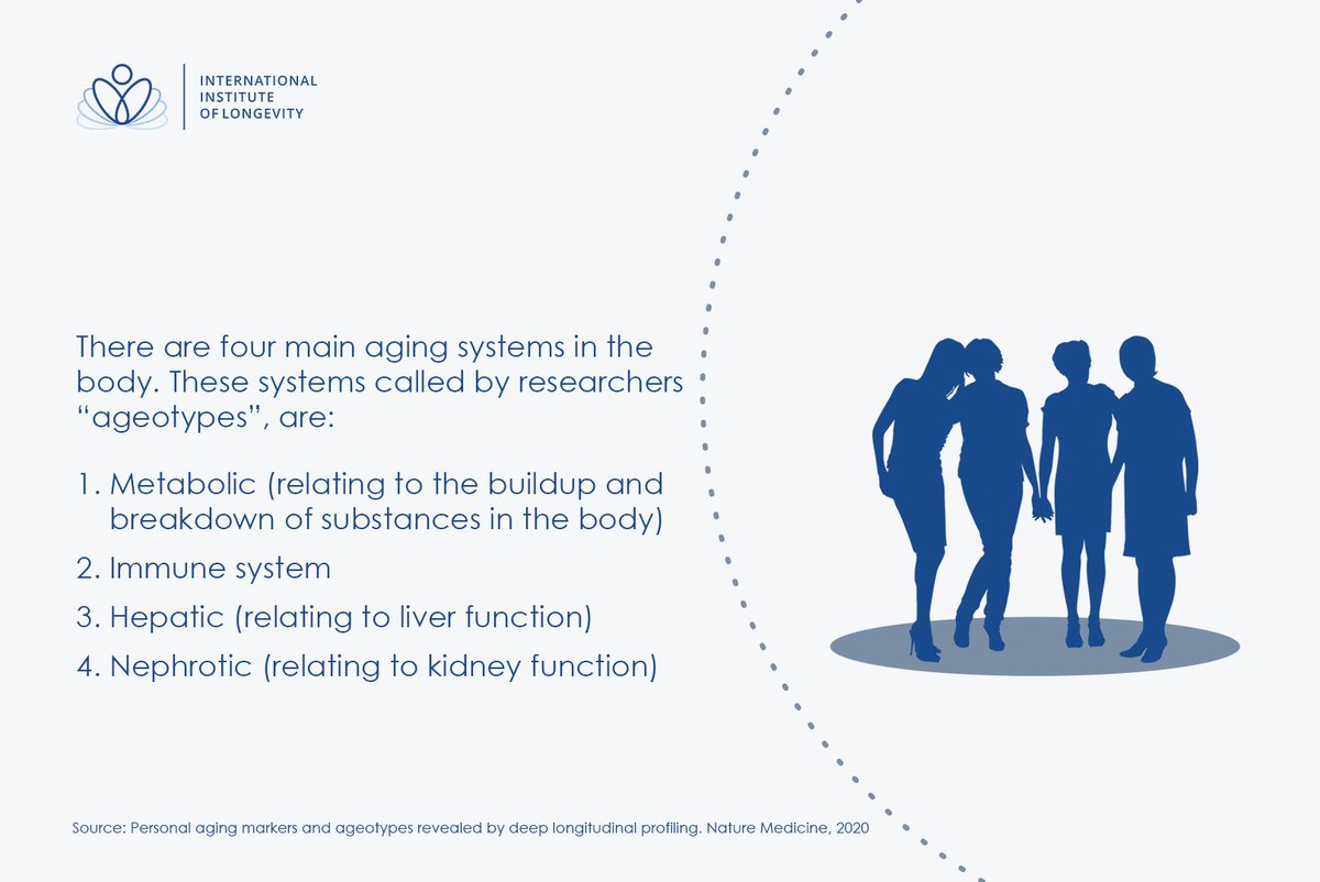 International Institute of Longevity tweet media