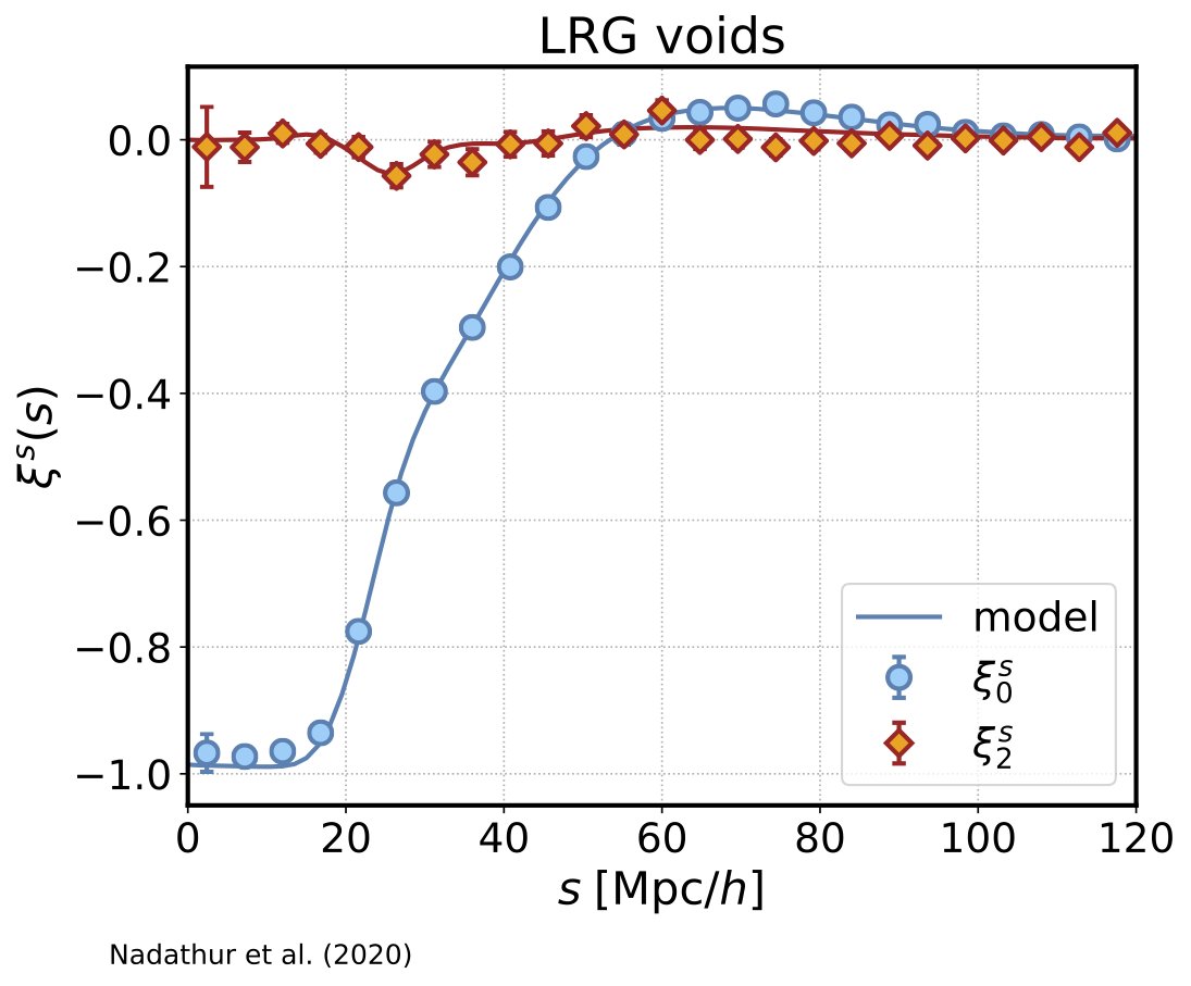 Since I forgot to add it earlier in the thread, here's a simplified picture of the model we use and the data it is fit to. Have a look at the paper for more details!  https://arxiv.org/abs/2008.06060 