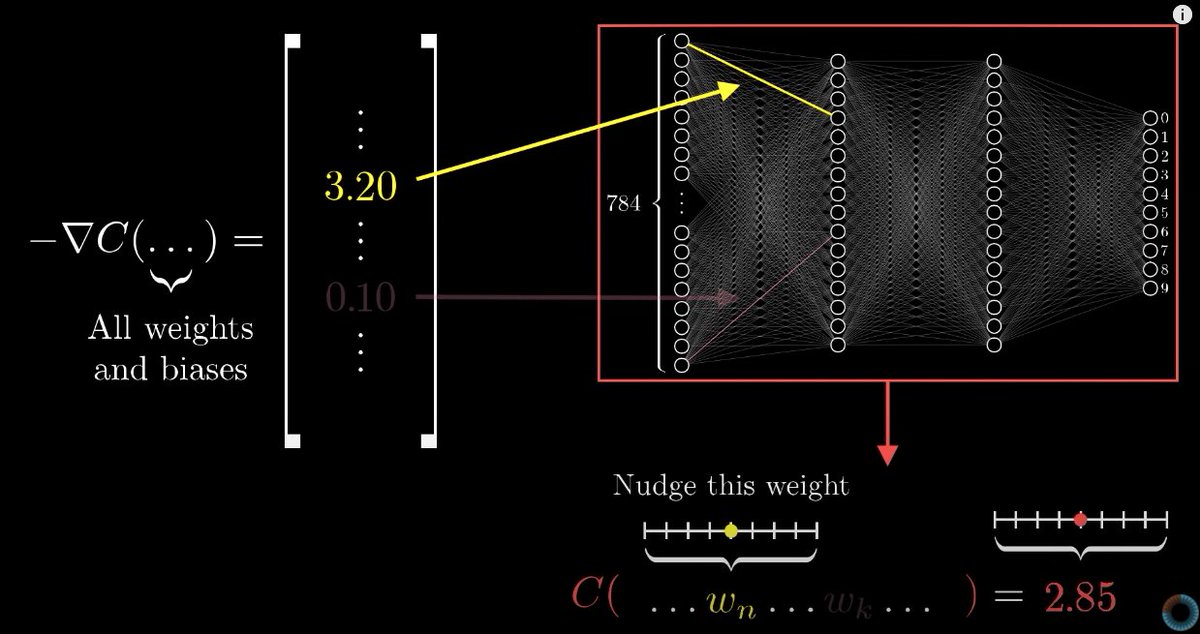 3blue1brown deep learning