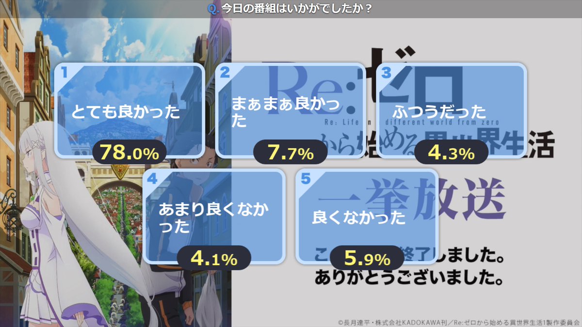 Halical ハリカル レム 完全にメインヒロインに成り上がる スバル 予習復習の成果で交渉に成功w ニコ生 03 17 00 00開始 Re ゼロから始める異世界生活 18 19話上映会 T Co Pe3y3sfy3c リゼロ アニメ 冬アニメ 冬アニメ