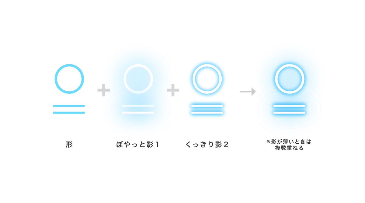 つだしん 白背景のネオンの作り方はこんな感じかな