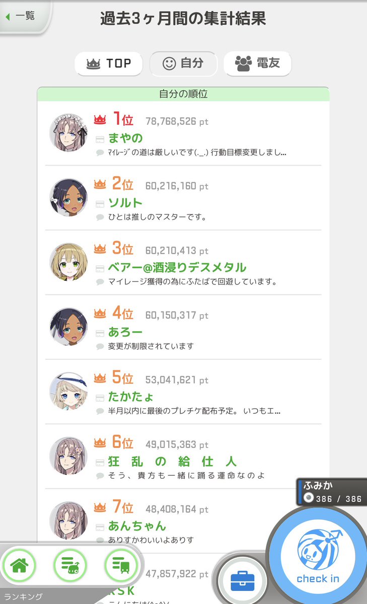 狂乱 ランキング