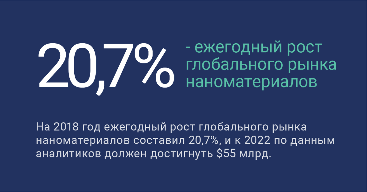 M9nmt's tweet photo. #Нанотехнологии - одно из быстрорастущих и востребованных направлений науки и техники. Интерес к современным технологиям, как к средствам развития отмечается во всех отраслях. За счет интереса инвесторов происходит рост спроса на нано-продукцию.

Смотреть: https://t.co/VTBZ4J1Vtr https://t.co/jIVHC1V8SW