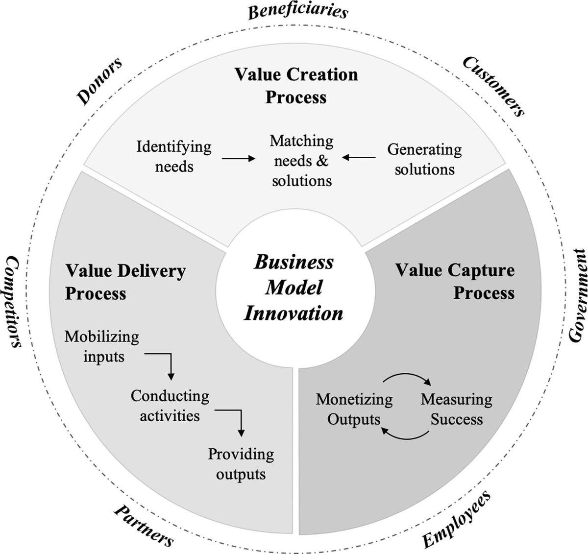 I don't like X tweet media