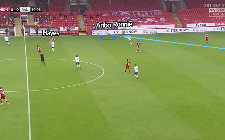... the right-back is high and wide! He is! Hernandez is in space and receives a low pass. Aribo closes him down and with absolutely nobody free for the next pass, Ronnie hits a ball into space. This is progressive/attacking play. Put the ball in space, put pressure on Gers