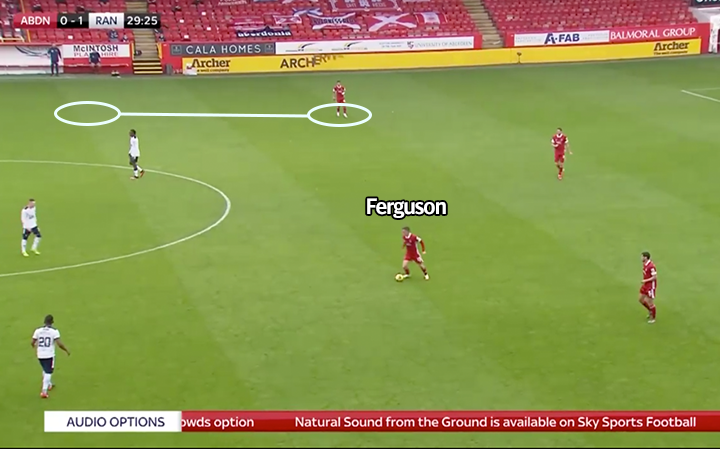 Having won the header, Ferguson drops into space to start buildup. Ronnie should be 10 yards higher up the pitch, unless McInnes wants a diamond in this phase. I'm not quite sure. If Ronnie is higher, Abdn have 2 wide players on that channel with an advanced midfielder to support