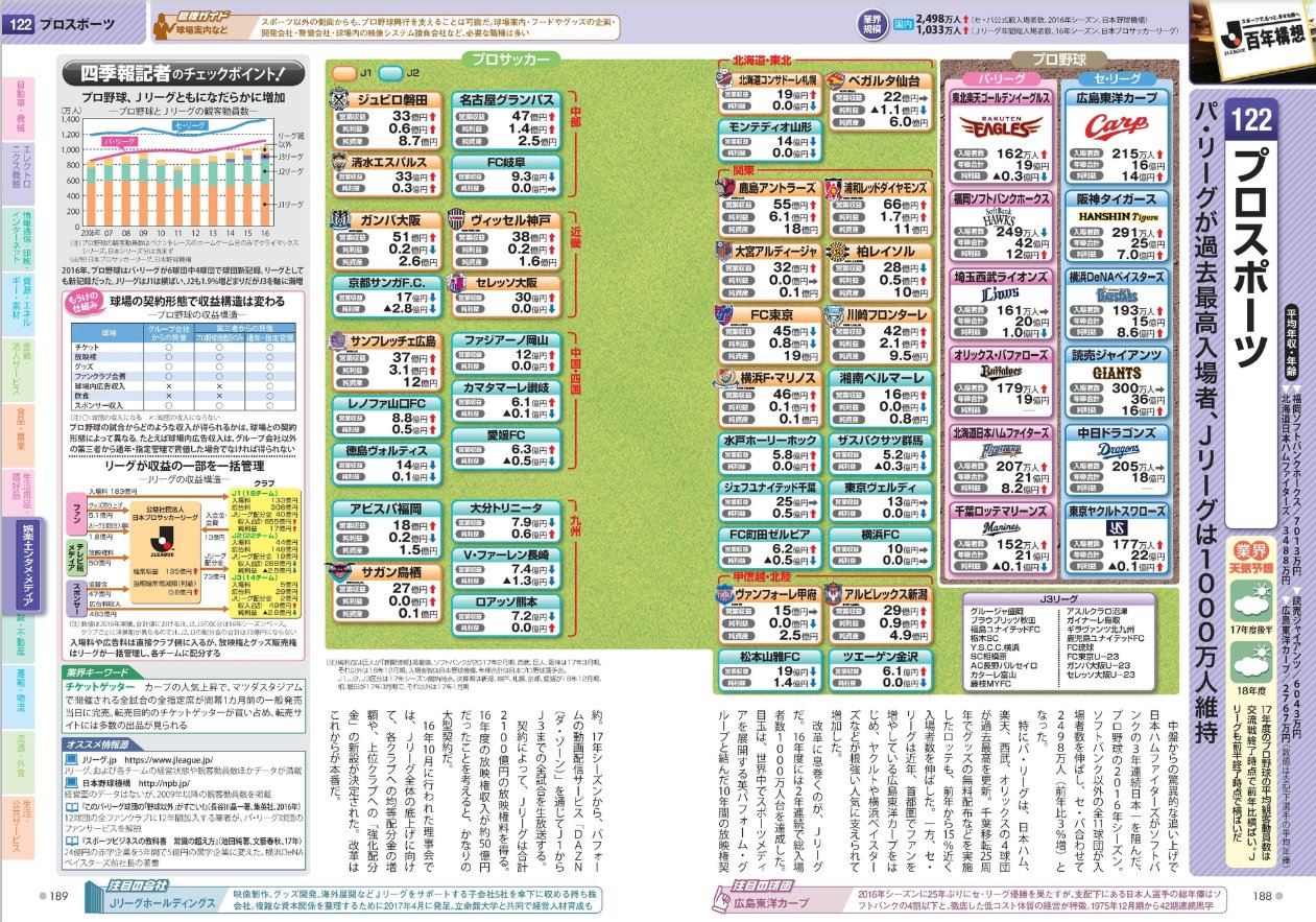 会社四季報」業界地図 2017年版 軟らか