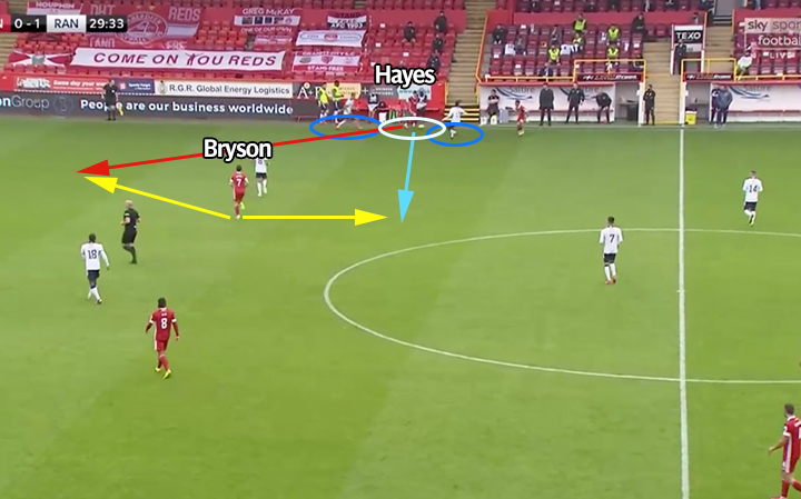 Bryson absolutely has to 1 of 2 things here. If he goes forward, Hayes can tuck the ball round the corner (red). High risk, difficult technique, likely not to work. Or he has to drop 5 yards into space to offer an easy sideways pass (blue). Hayes can then turn and it's a 1-2.