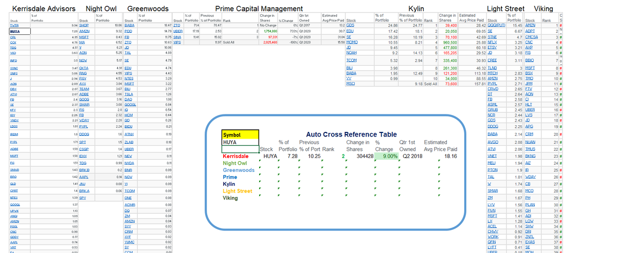 8/ Secondary list I keep, and added Viking on request...  $HUYA is #2 holding of Kerrisdale