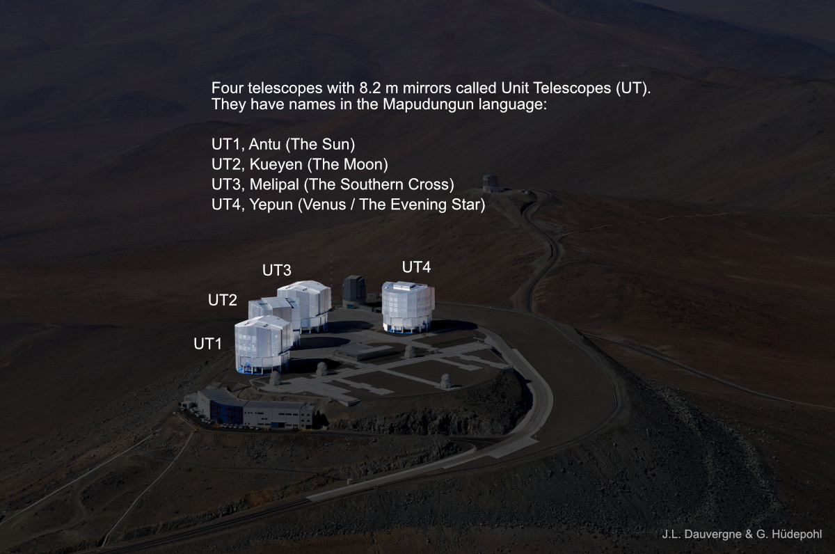 6/ Paranal is well-known for its four Unit Telescopes, each one with a mirror 8.2 m wide. As I’ll explain later, each telescope has three scientific instruments that analyze starlight in different ways, and we can switch between them on the fly during the night.