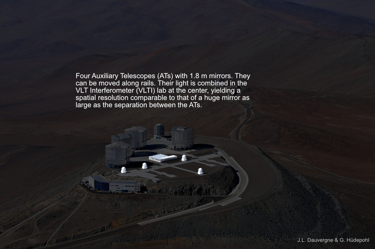 7/ Then we have the Auxiliary Telescopes. Their light is channeled through tunnels to the lab in the center. Using interferometry we can combine those beams in such a way that we can achieve the spatial resolution of a massive mirror as large as the separation between the ATs.