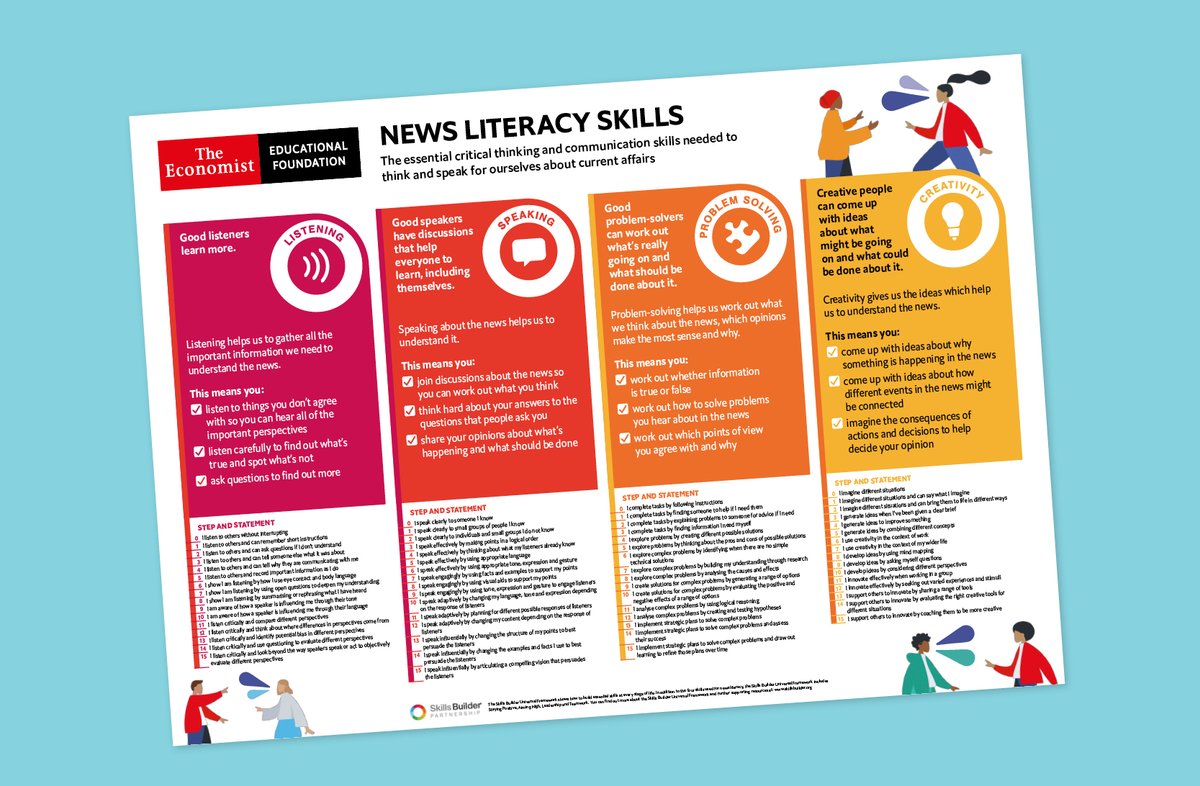 Econ_Foundation's tweet photo. We're excited to launch our new #NewsLiteracy model outlining the knowledge and skills needed to understand the news!📰
The 4 skills: speaking, listening, problem-solving and creativity form part of the @Skills_Builder Universal Framework. Read more here👇
https://t.co/8ycnOvbNsU https://t.co/QQjT09Tw0z