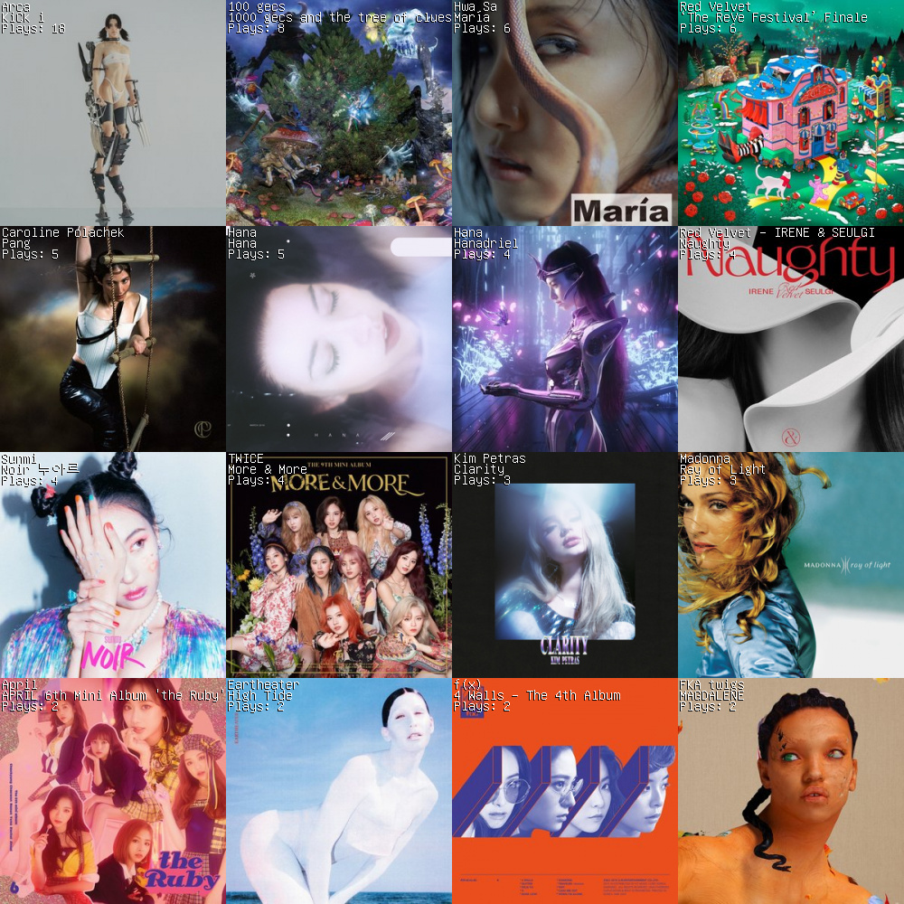 whatsluckystwt's tweet photo. #AutomatedTweet #IFTTT Top album plays of the week: https://t.co/uynLavJRZu