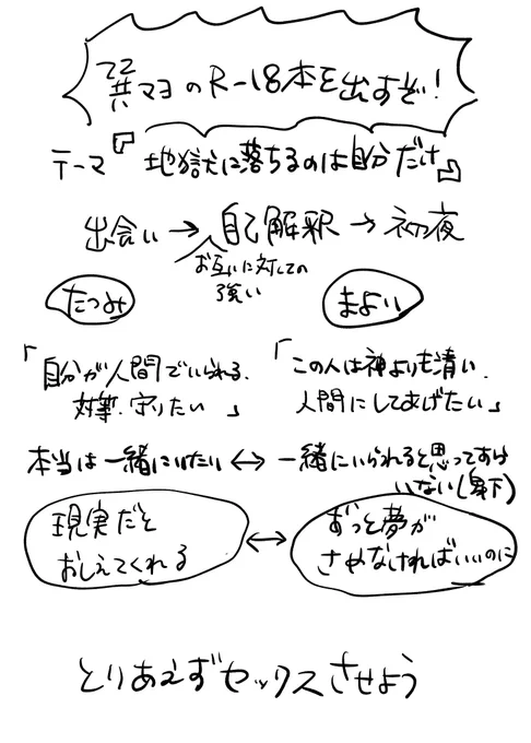 タツマヨの本を今年中に出したいなという気持ちを込めてプロット立てはじめたけどおい先不安 