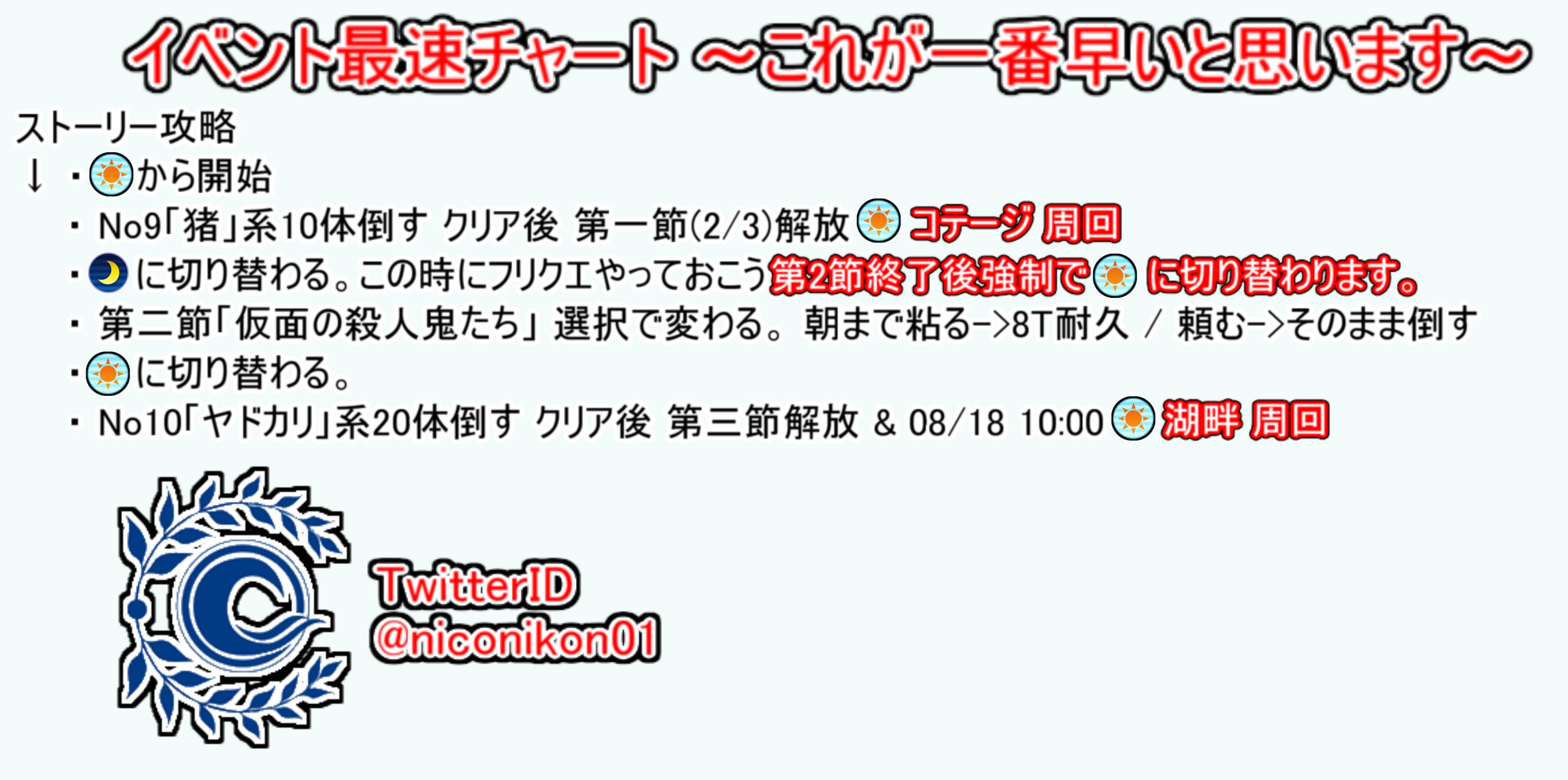 Kon Fgo Fgoイベント サーヴァント サマーキャンプ カルデア スリラーナイト 08 17 月 18 00 8 18 火 10 00 01 第二節終了まで フリクエ ストーリー最速攻略まとめました 赤色の枠のアイテムがそこが最高効率です 昼と夜の切り替え